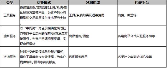 一篇文章教你搞懂10种电商模式