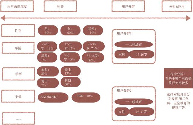 用户行为分析是什么？怎么做？