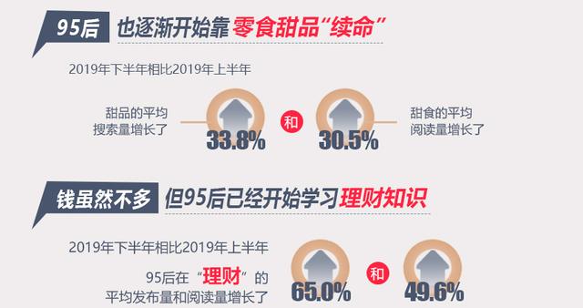 这11条核心攻略，助你做好小红书运营