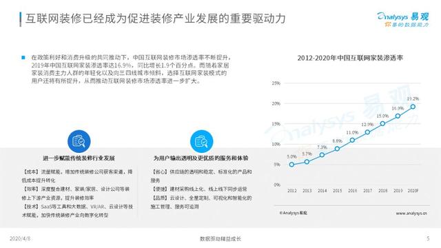 揭开互联网家装的真实面纱｜2020中国互联网装修行业指数洞察