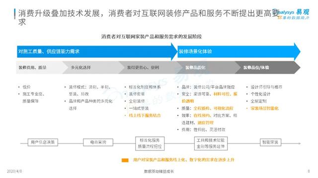 揭开互联网家装的真实面纱｜2020中国互联网装修行业指数洞察