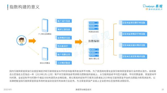 揭开互联网家装的真实面纱｜2020中国互联网装修行业指数洞察