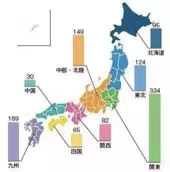 中美日的生鲜产业的差异