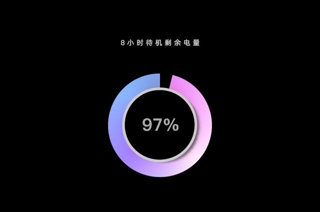 iQOO Z1x续航测试：5000mAh到底有多能扛