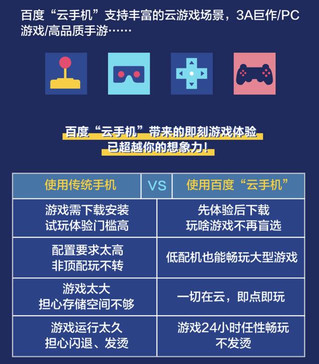 低配机也能畅玩大型游戏，百度推出“云手机”抢占新风口