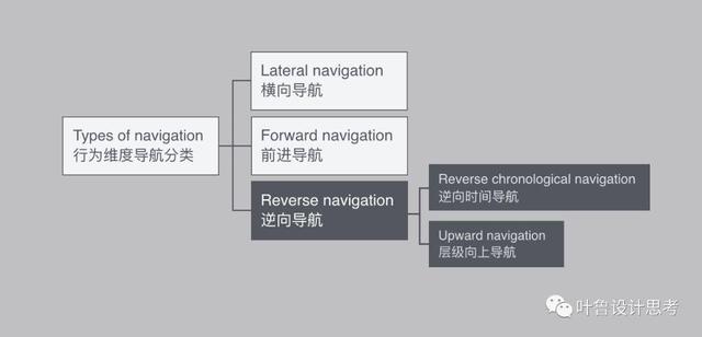 B端产品｜APP的反向导航，只能“从哪来回哪去“吗？