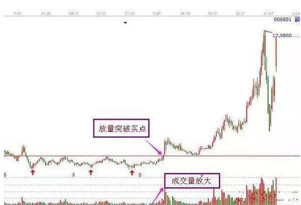 一流操盘手的必备的10个工作步骤：（建议认真看