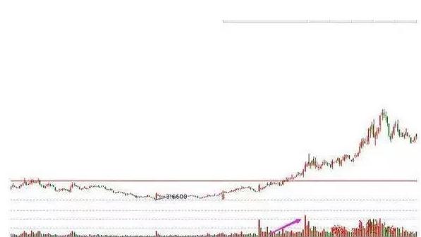 一流操盘手的必备的10个工作步骤：（建议认真看