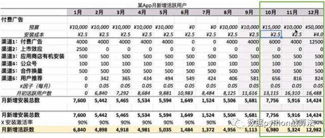 实战案例：全定量增长模型如何搭建？