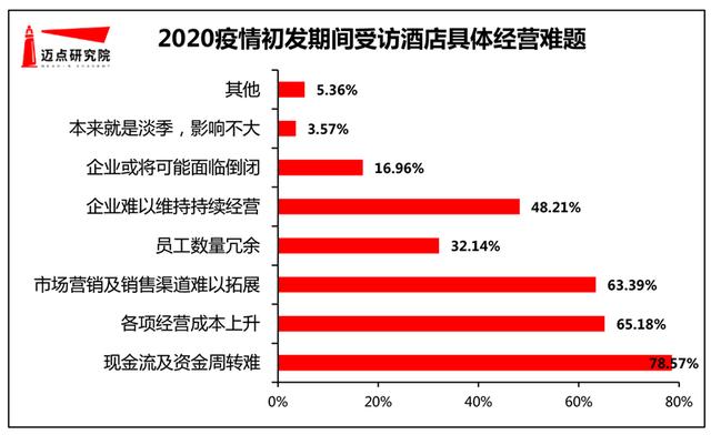 洞见丨疫情影响下的中国酒店民宿业发展趋势深度分析