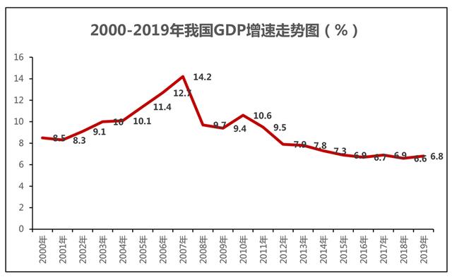洞见丨疫情影响下的中国酒店民宿业发展趋势深度分析