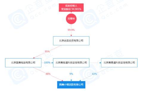 刚携手拼多多 国美易卡就身陷“虚假经营”泥潭 被投诉暴力催收