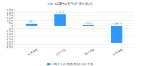 刚携手拼多多 国美易卡就身陷“虚假经营”泥潭 被投诉暴力催收