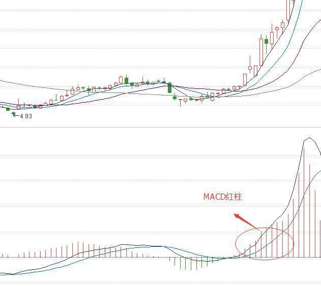 一位犹太交易员留下的旷世理念：“上涨15%即卖出，下跌7%即止损”，越简单越赚钱