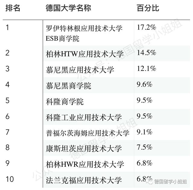 德国大学最新排名新鲜出炉：德国人眼中真正的好大学有哪些？