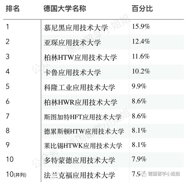 德国大学最新排名新鲜出炉：德国人眼中真正的好大学有哪些？