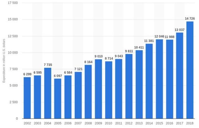 操作系统系列（三）：从Linux系统看软件开源模式如何发展