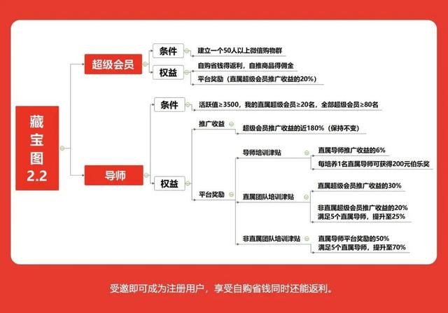 认清社交电商的两大谎言，当然微商选品经验值得学习