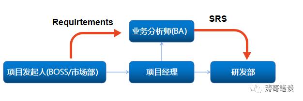 业务分析师和产品经理之间，有哪些区别？