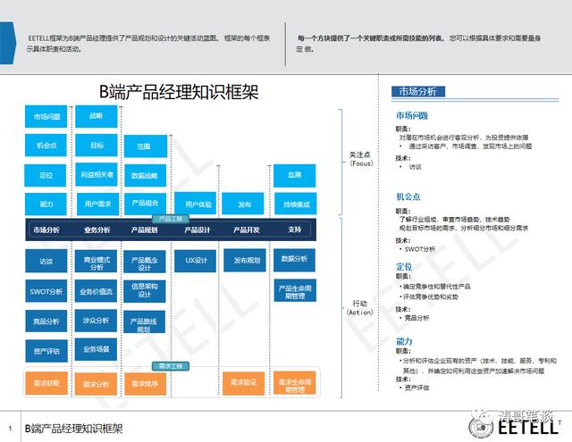 业务分析师和产品经理之间，有哪些区别？