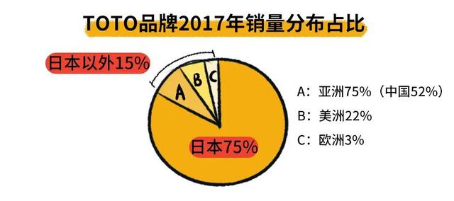 智能马桶托起了人类尊严的底线