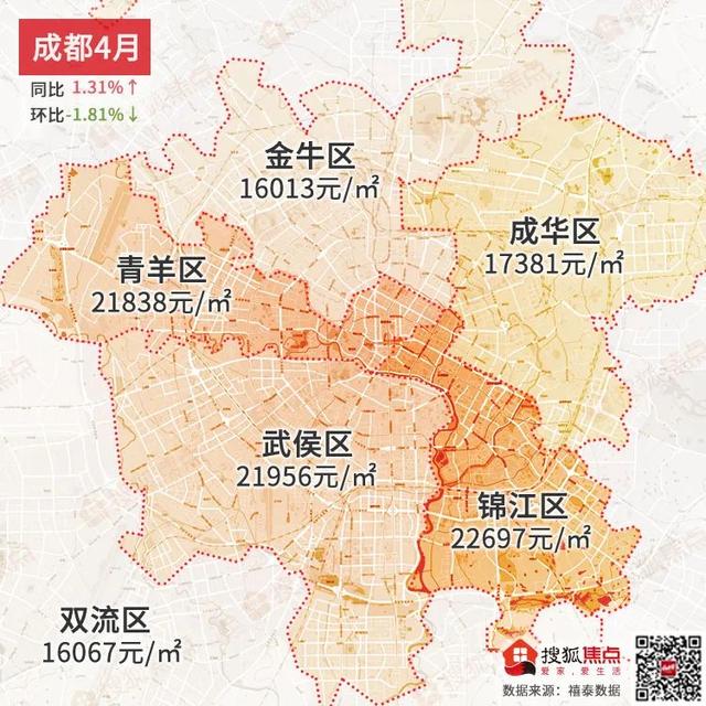 4月房价数据公布，房企销售持续复苏，房价水平