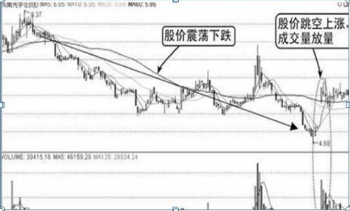 利弗莫尔买入法：先用20%资金买入，跌10%立即止损，涨10%加仓一次，这才是科学炒股