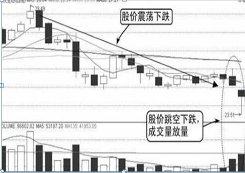利弗莫爾買入法：先用20%資金買入，跌10%立即止損，漲10%加倉(cāng)一次，這才是科學(xué)炒股