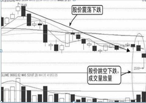 利弗莫尔买入法：先用20%资金买入，跌10%立即止损，涨10%加仓一次，这才是科学炒股