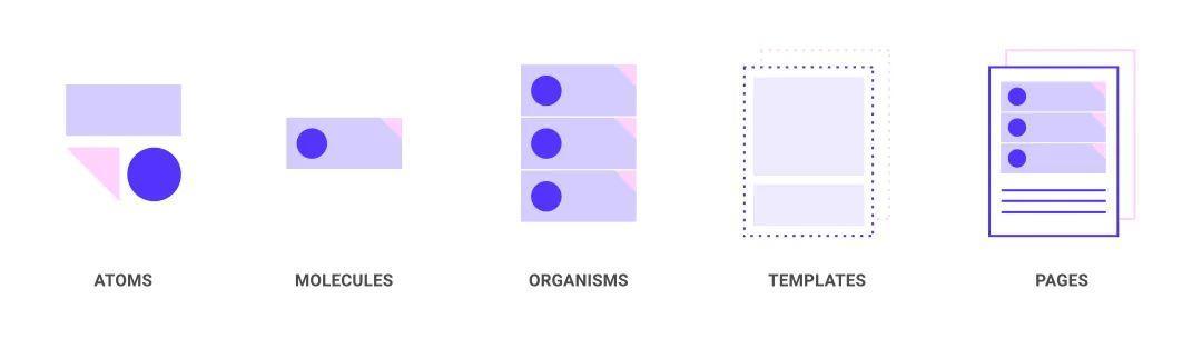 关于原子设计，看这一篇就够了