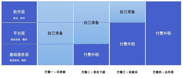 一文讲透B端产品/C端产品、SaaS/PaaS/IaaS的区别