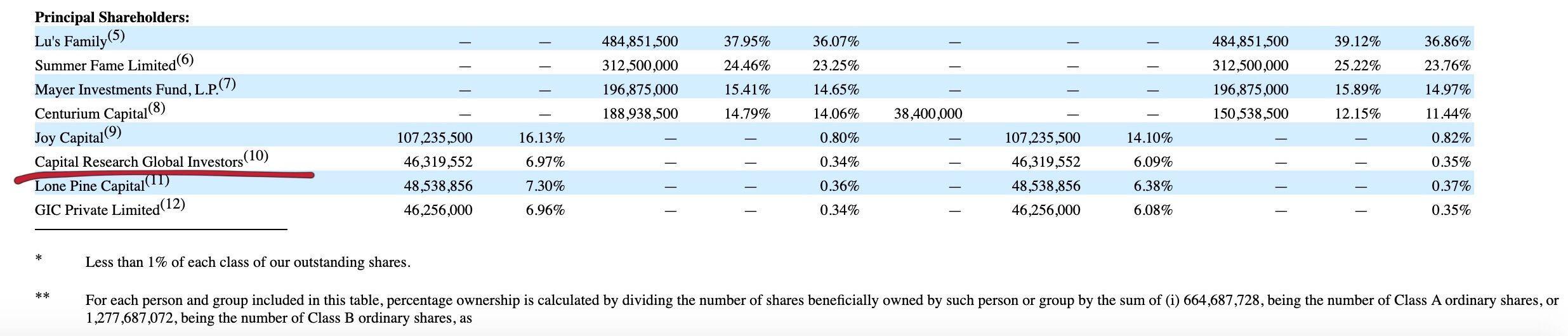 瑞幸机构大股东CRGI清仓所持瑞幸股份，此前持股9.2%