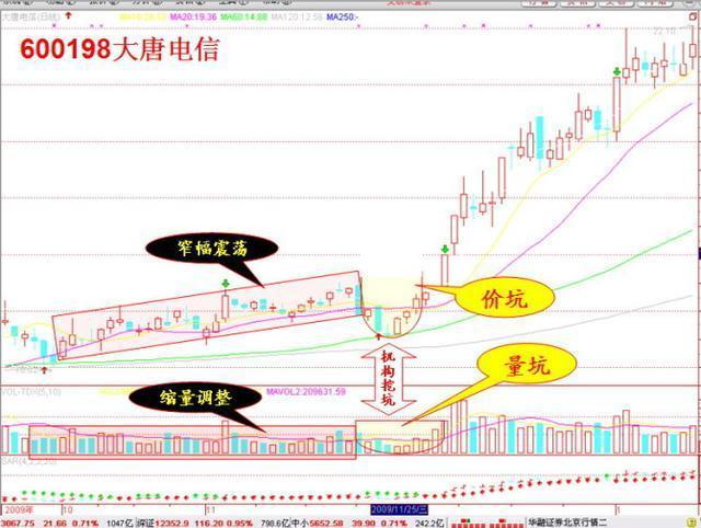 中国股市：为什么散户总是拿不住一只好股票？我整整读了10遍