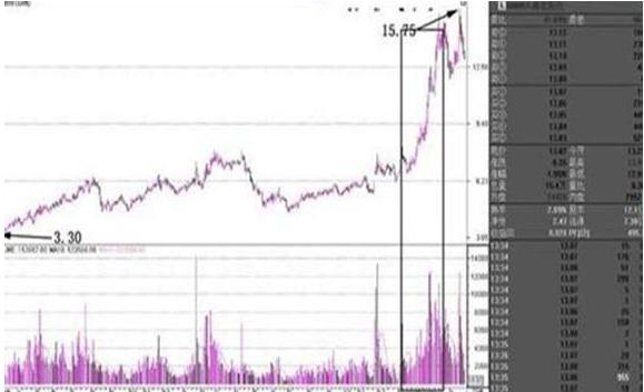 中国股市：为什么主力资金大量流出，股票却上涨？是“馅饼”还是“陷阱”一眼就能识破