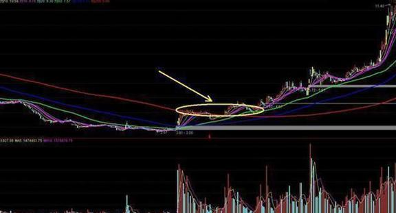 中国股市：为什么主力资金大量流出，股票却上涨？是“馅饼”还是“陷阱”一眼就能识破