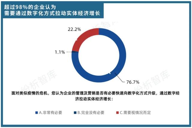 大把预算砸下去，你这几年的营销为什么都没出彩？