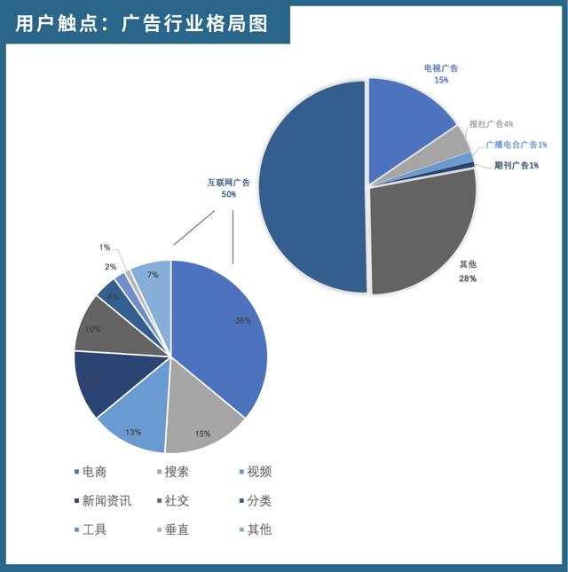 大把预算砸下去，你这几年的营销为什么都没出彩？