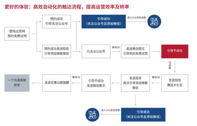 大把预算砸下去，你这几年的营销为什么都没出彩？