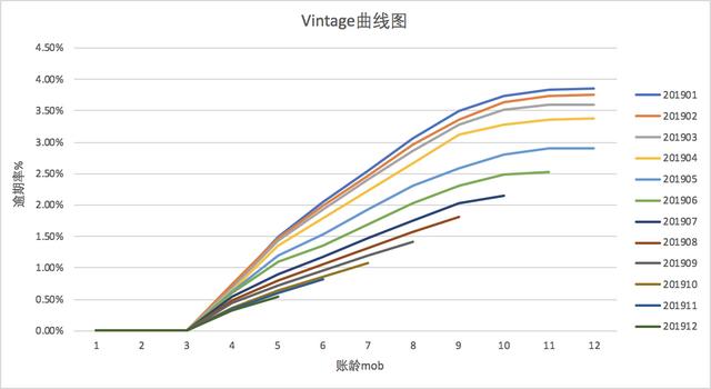 18个互联网消费金融风控术语介绍及实例展示