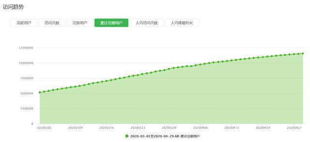 我怎么用抖音2亿播放，转化出1252万小游戏新用户