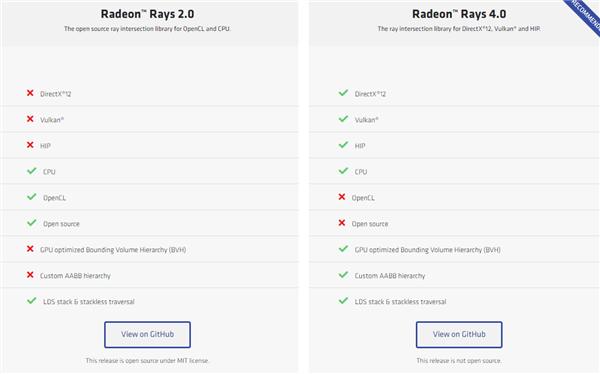 AMD顯卡光追升級(jí)：支持DX12/Vulkan 不再開源