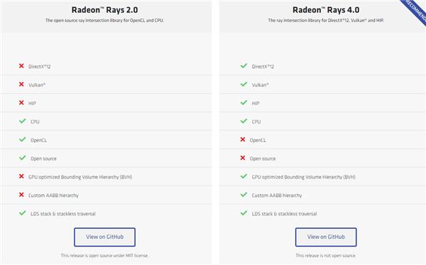 AMD显卡光追升级：支持DX12/Vulkan 不再开源