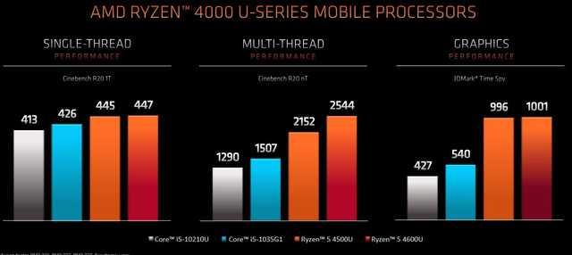 年度轻薄本“收割机”：六核CPU小新Air14真香！3999元到手