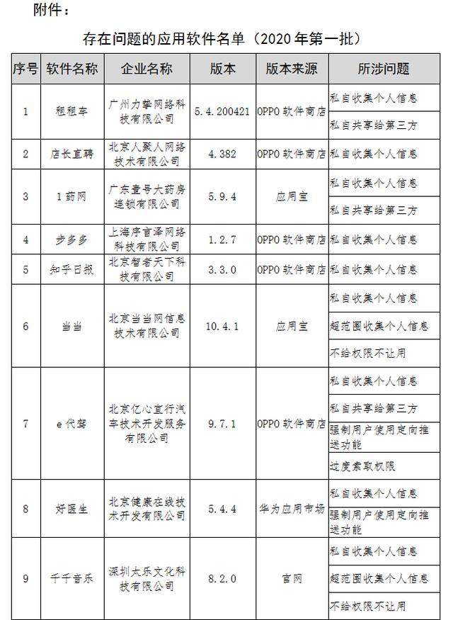 紧急提醒！这16款APP有问题，快看看你的手机有没有→