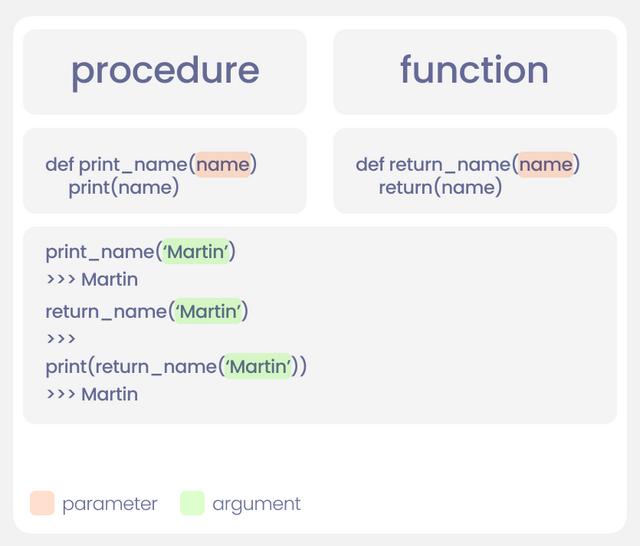 Python 初学者进阶的九大技能