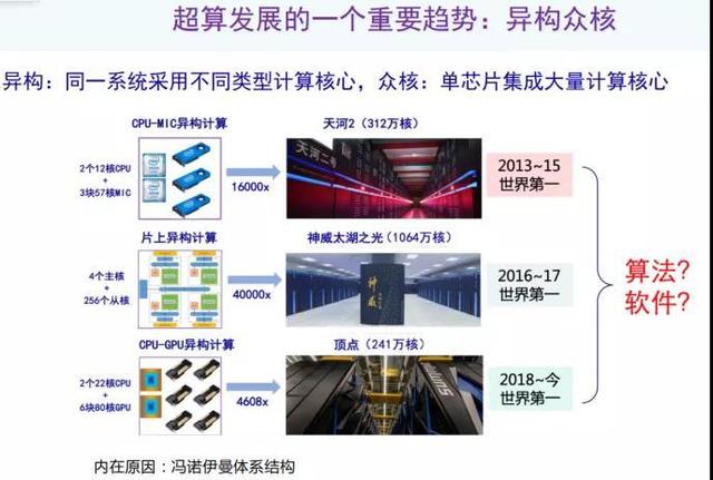 北大杨超：以偏微分方程求解为例，AI如何助力科学计算？