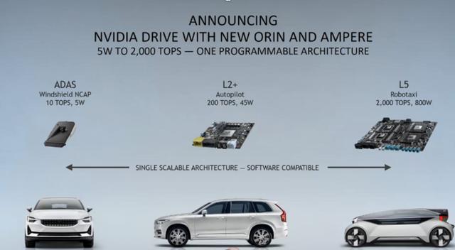 算力即权力？黄仁勋与他的 2000 TOPS自动驾驶运算怪兽 | GTC 2020