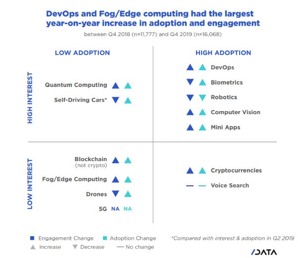 JavaScript 流行度最高，Java 屈居第三！| 2020 最新软件开发状况报告