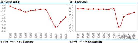 堪比好莱坞大片！原油上演反转好戏