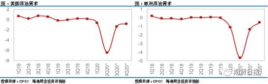 堪比好莱坞大片！原油上演反转好戏